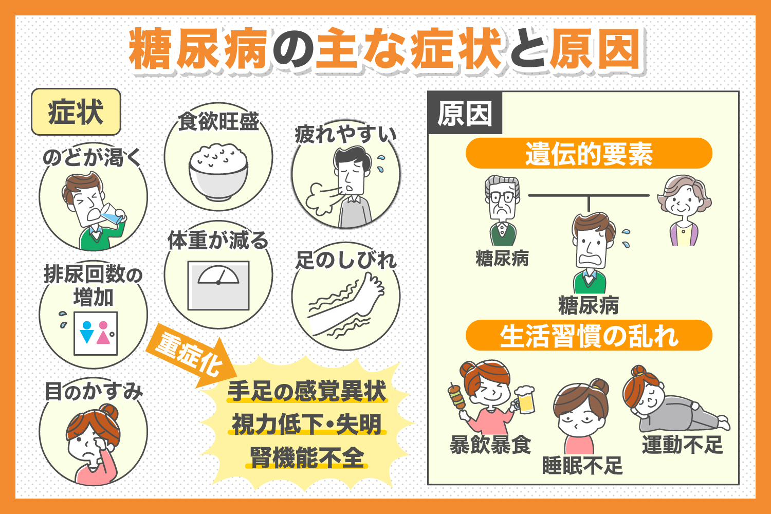 ケトン体と糖尿病