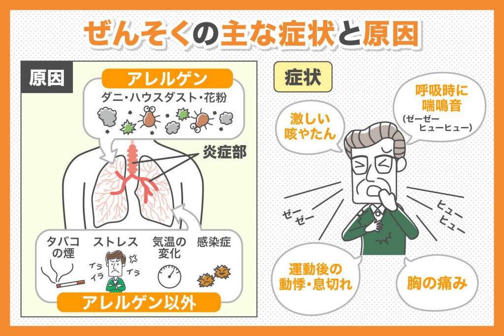 子供の喘息：原因、症状、治療法を調べる