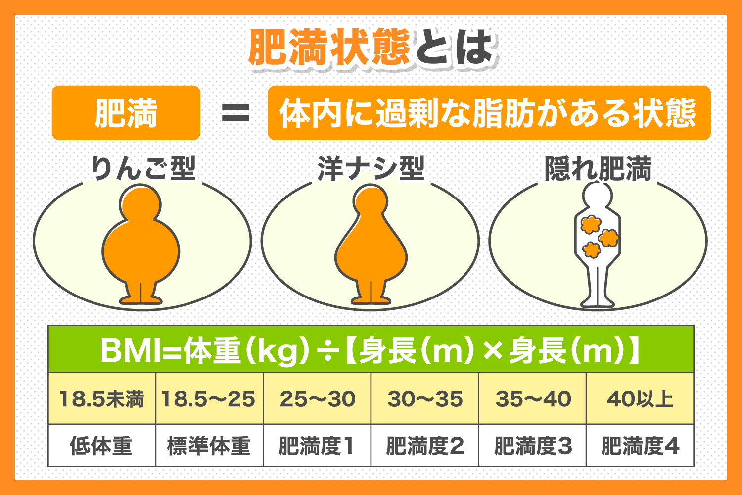 小児肥満のその他の危険因子