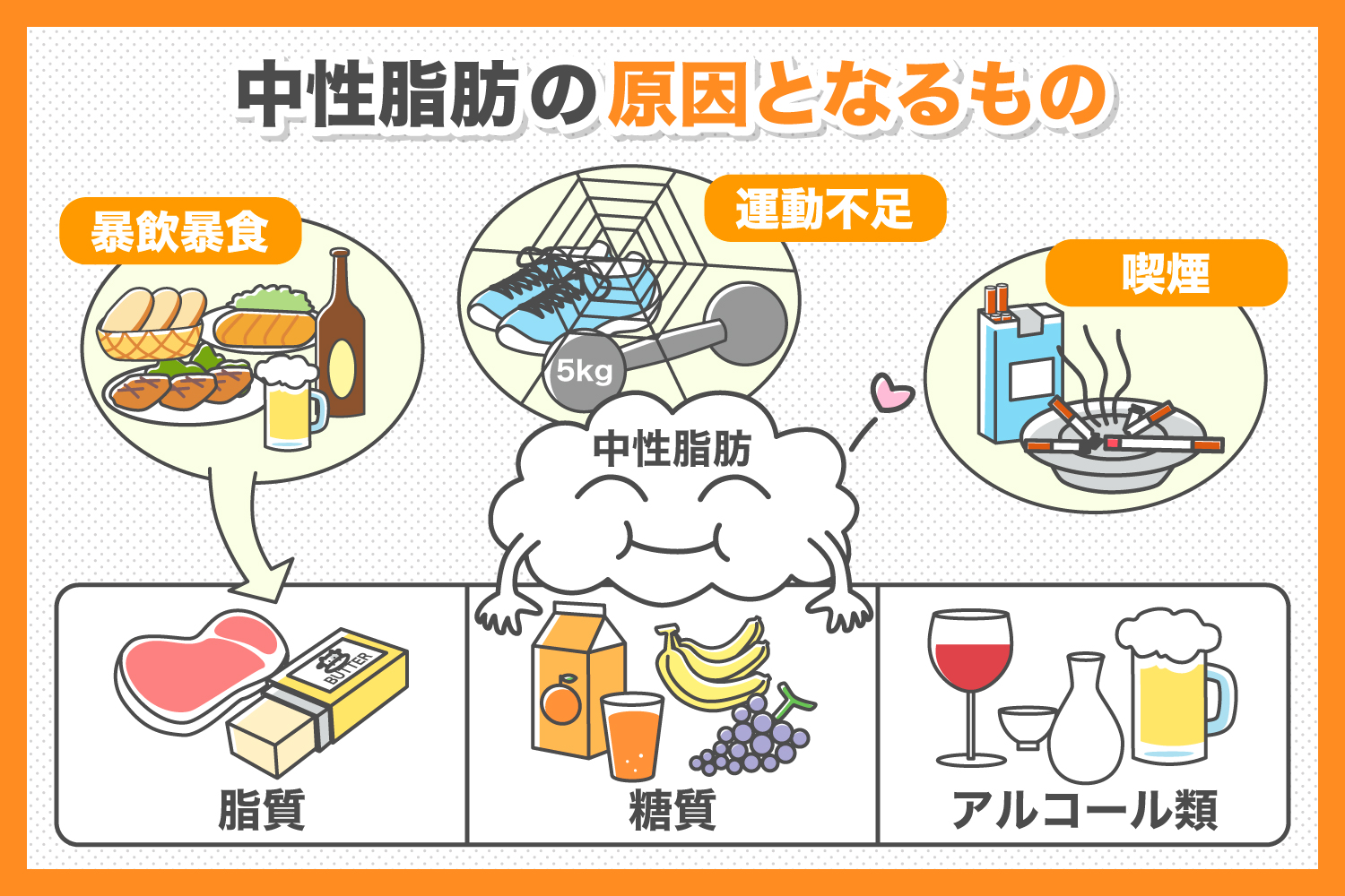 低GIの食事プラン例