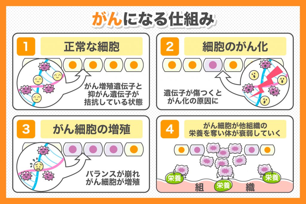 眼がんはどの程度転移する可能性がありますか?