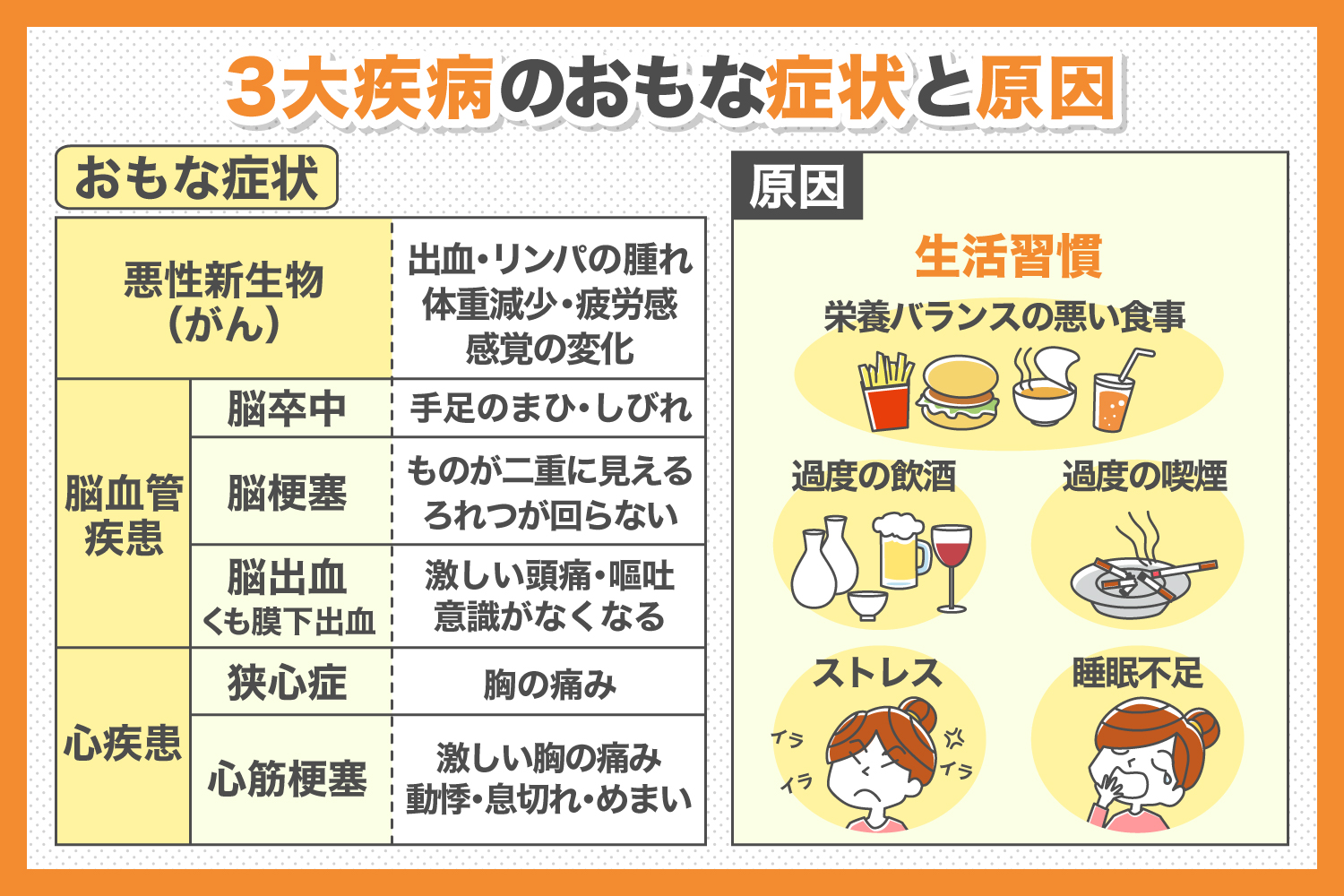 糖尿病における心臓病の治療