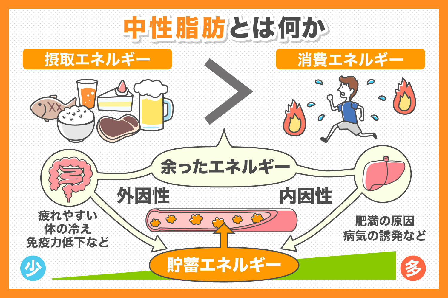取り除く