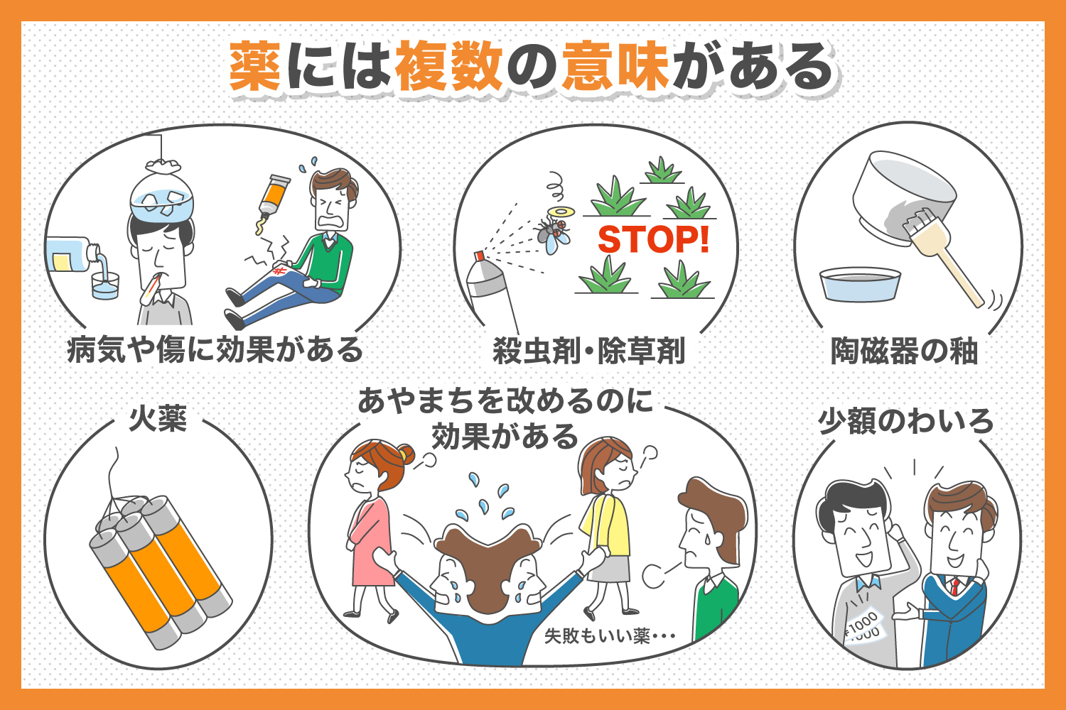 薬ってなに？薬の種類や違いを解説 | 治験モニターのススメ