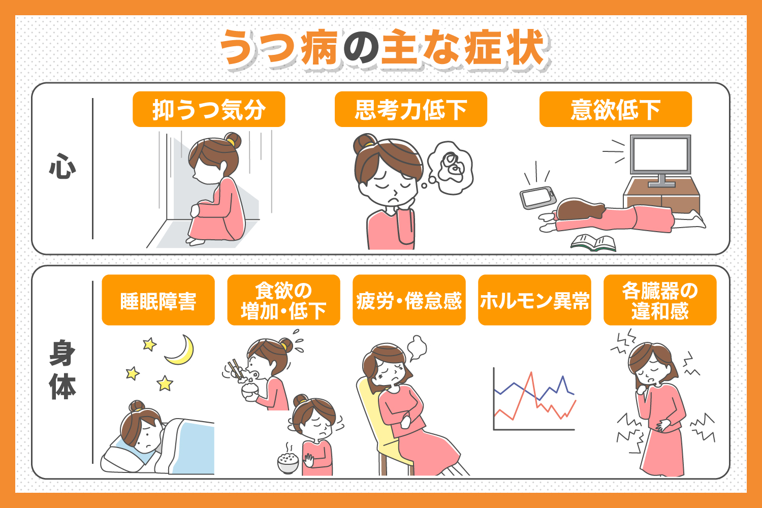 うつ病と強迫性障害（OCD）