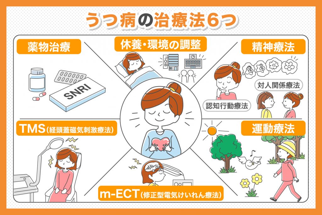 うつ病とは？症状と治療方法について 2 治験モニターのススメ